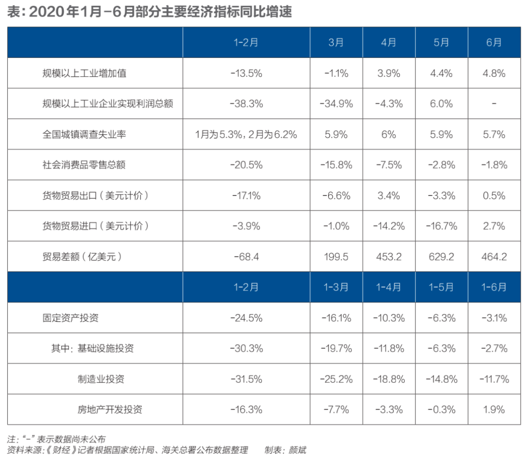 中国今年2季度gdp是多少(3)