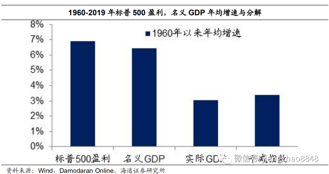 1933年经济总量_世界经济总量图片
