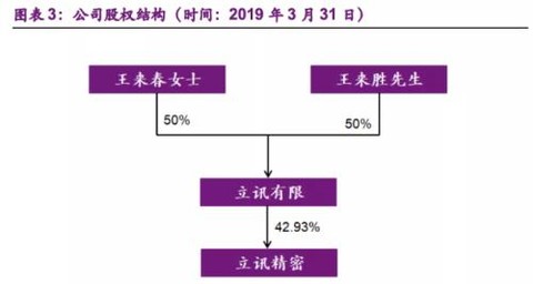 立讯精密招聘_丰顺立讯精密招工简章(3)