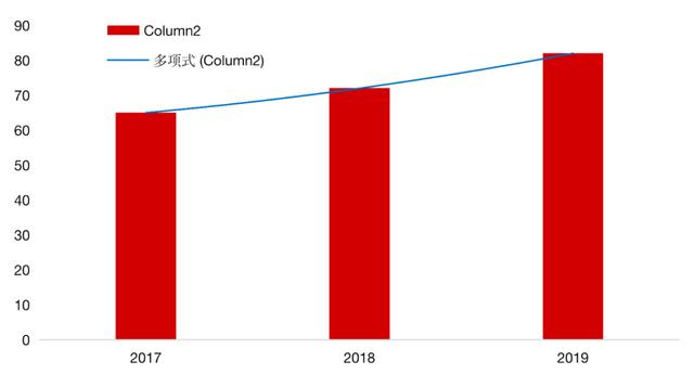 数据来源:BIS,东方证券
