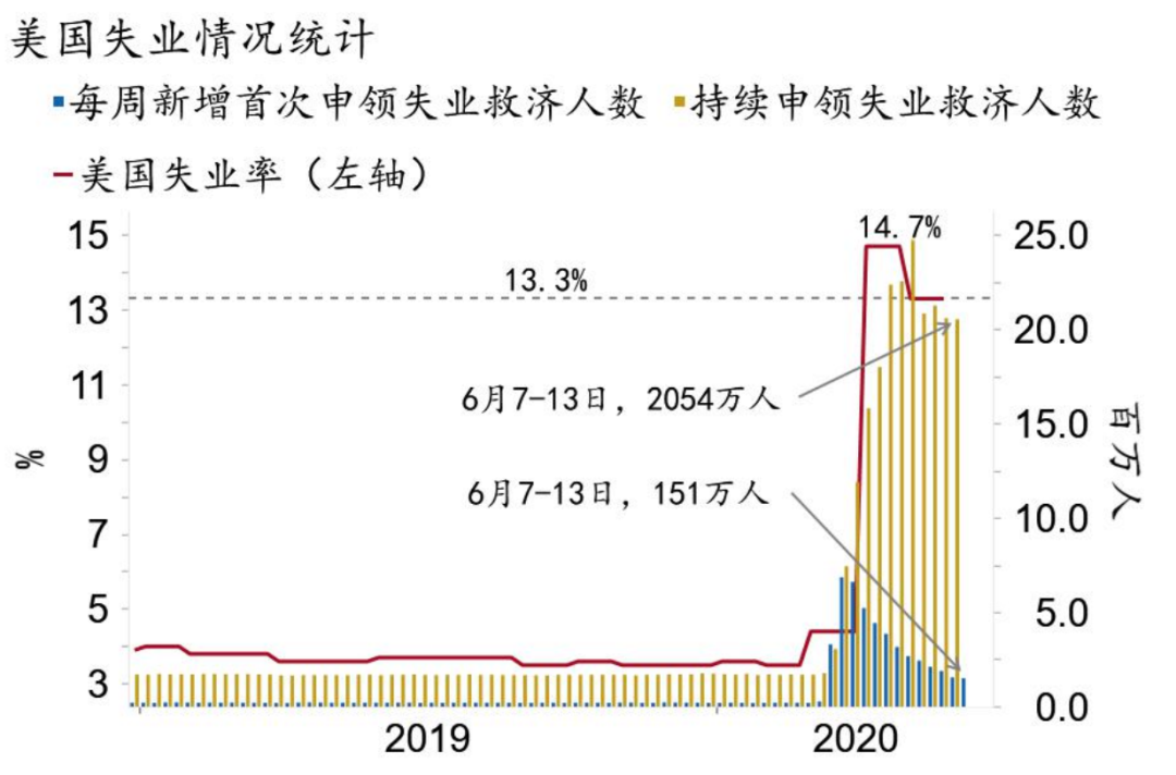 2020年GDP事件_春节假期需要知道的几件事 海外大类资产表现 债市大幅下跌