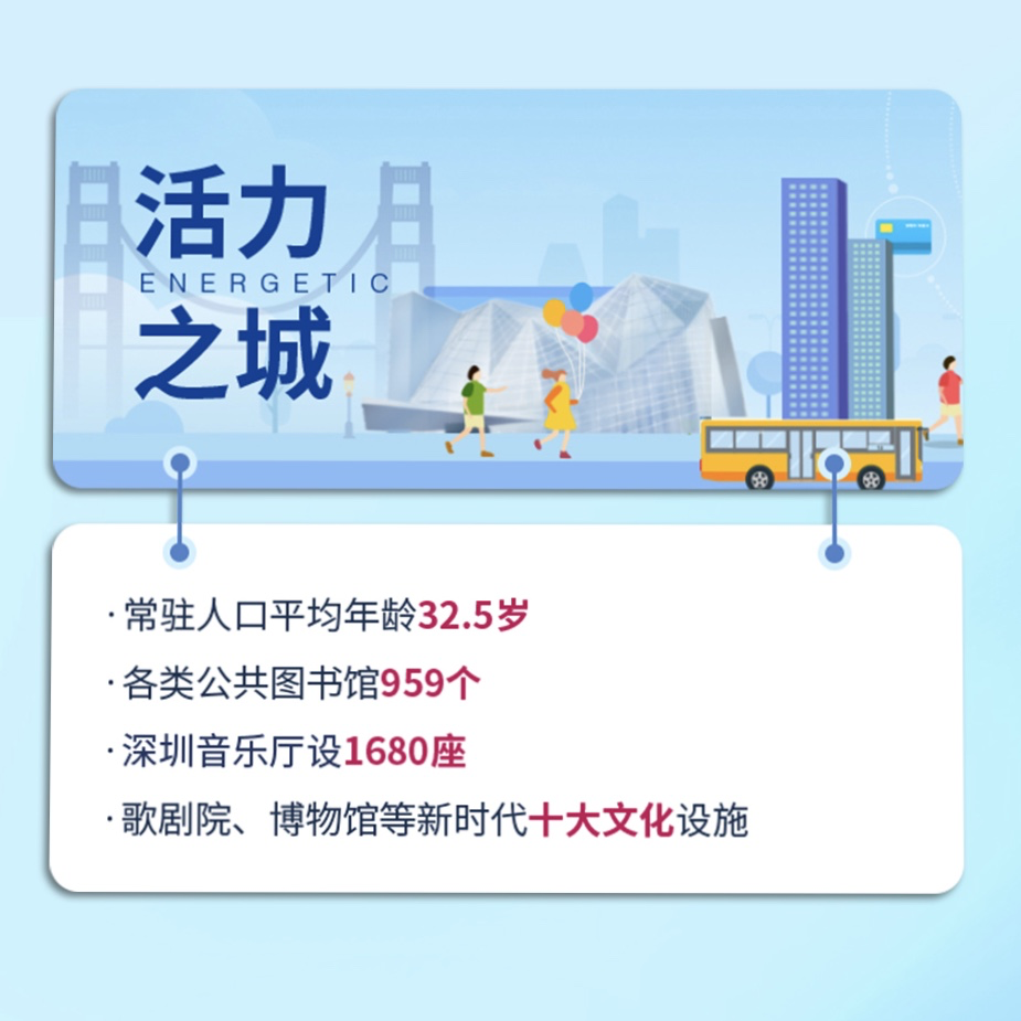 深圳国企招聘_深圳市属国企2019校园招聘(2)
