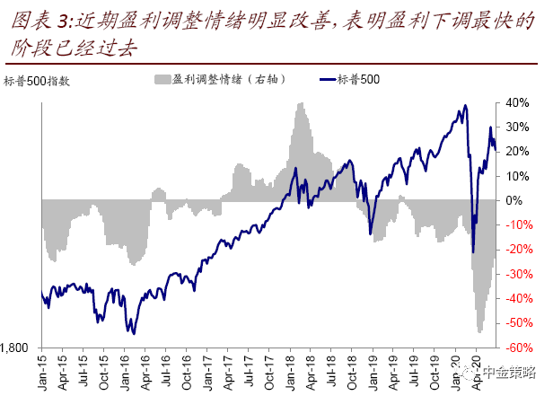 政府转移支付 gdp