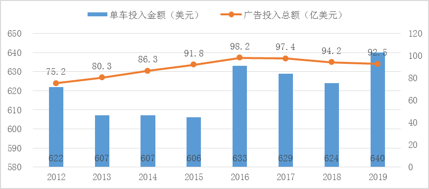 美国汽车产业对gdp的贡献_深度研究 中美欧军工探秘(2)