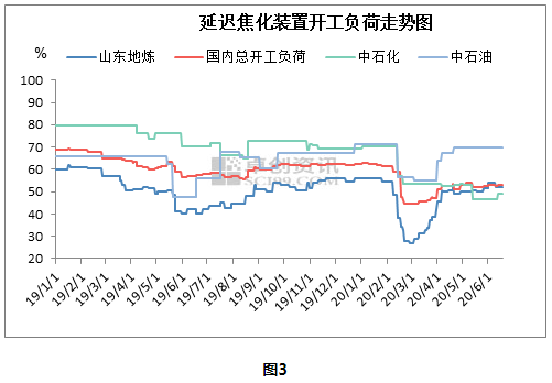 延长石油2020Gdp_延长石油