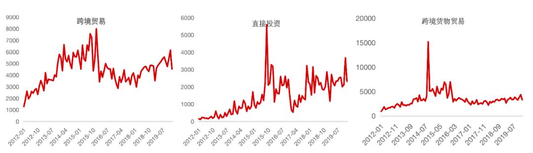 数据来源:国泰安数据库,东方证券