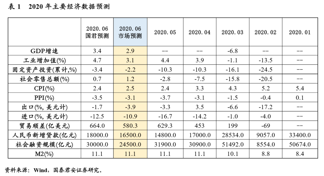 天津2020经济gdp预测_天津近十年gdp柱状图