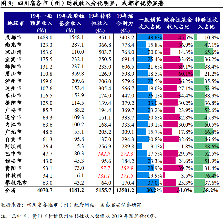 巴中均GDP_巴中职业技术学院(3)