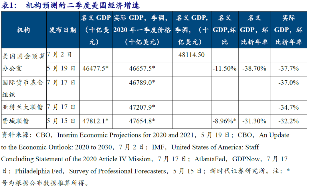 中国二季度gdp超越美国(3)