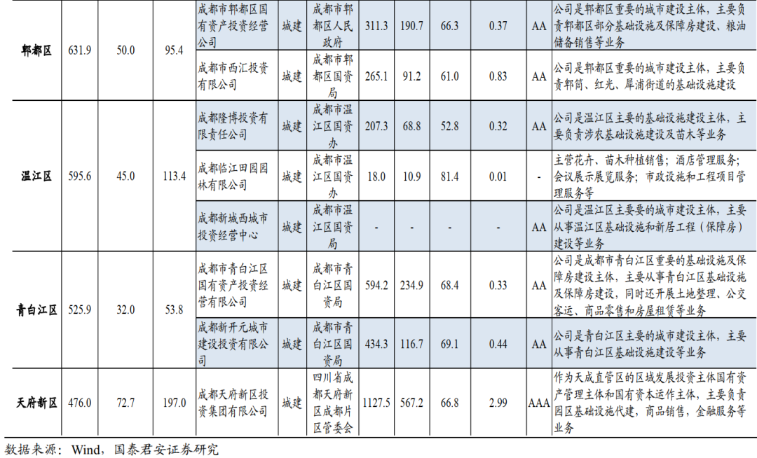 成都平原经济区总量超过多少万亿元(3)