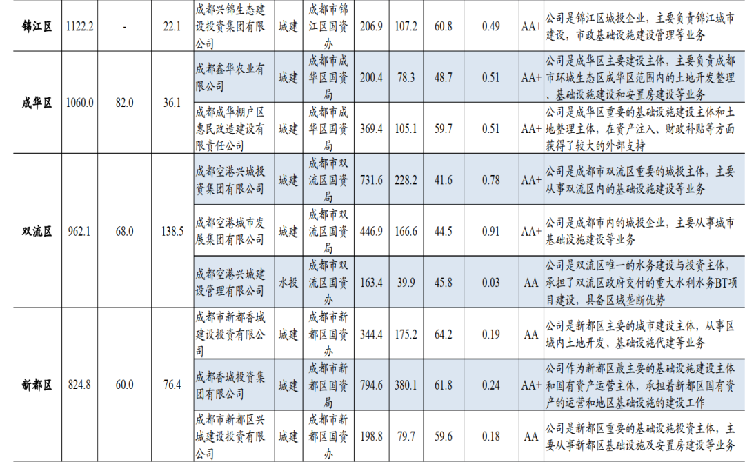 成都平原经济区总量超过多少万亿元(3)