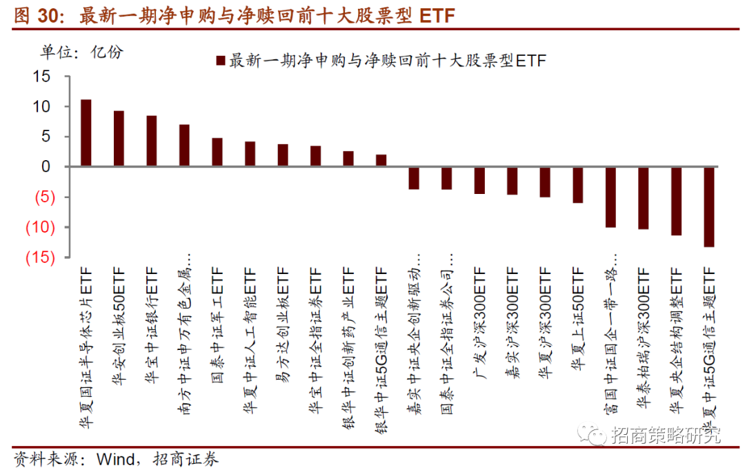社会金融活动总量与经济活动总量的比值(3)