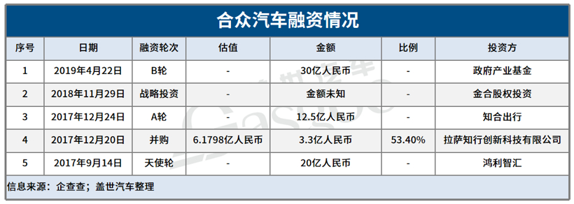 哪吒汽车2021年科创板上市？官方：不予置评