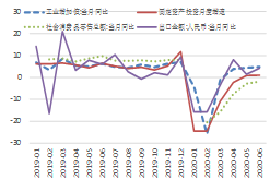 存货会影响GDP吗_美国今晚公布三季度GDP 五大看点解析(2)