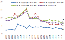 支出法算gdp为什么是净出口_实务必备 现实中的GDP是怎么算出来的