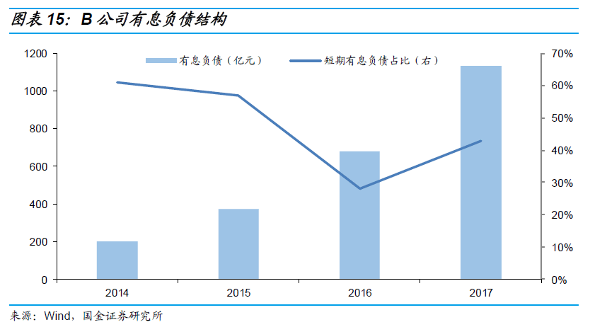 在以下项目中应该计入gdp的有_以下哪些计入GDP(3)