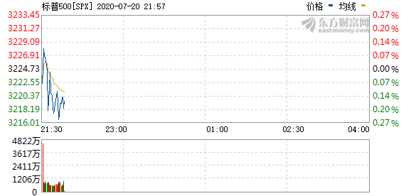阿里巴巴股市 d8ce-iwpcxks7574856.png