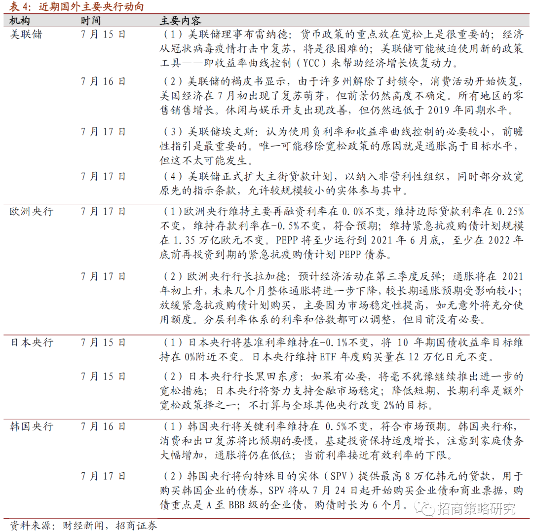 社会金融活动总量与经济活动总量的比值(3)