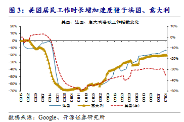 私人GDP