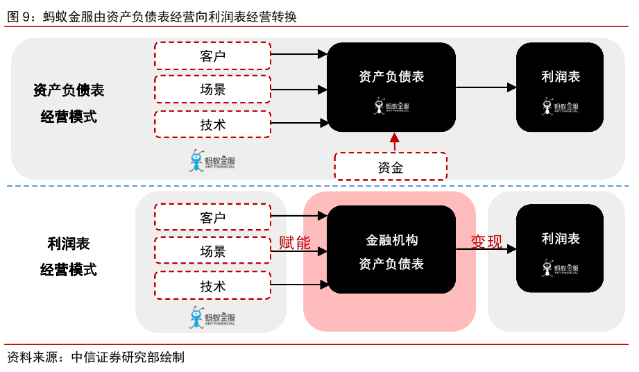蚂蚁金服数据分析,蚂蚁金服数据分析师待遇