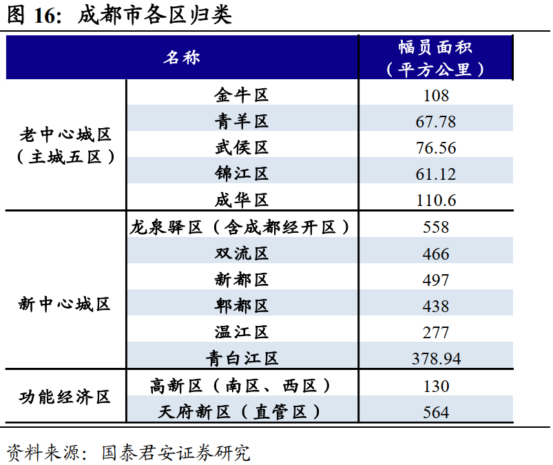 重庆主城GDP和成都比较_成都地铁
