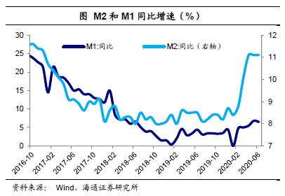 GDP指标改进建议_对GDP这个宏观经济指标进行简要评述 优缺点及改进(3)