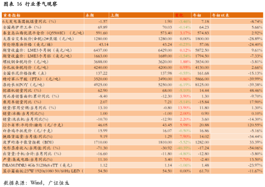 2020中国5月份gdp_中国gdp变化图(3)