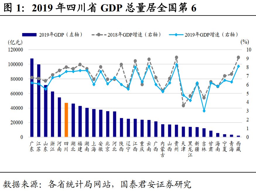 四川gdp下降多少亿_四川GDP(3)