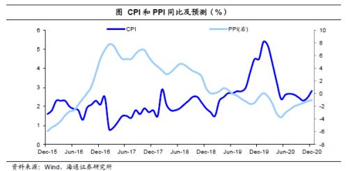 季度gdp平减指数(3)