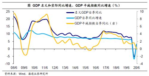 三大需求对gdp的增长贡献率_股市重挫对中国经济有五大负面影响 3(3)