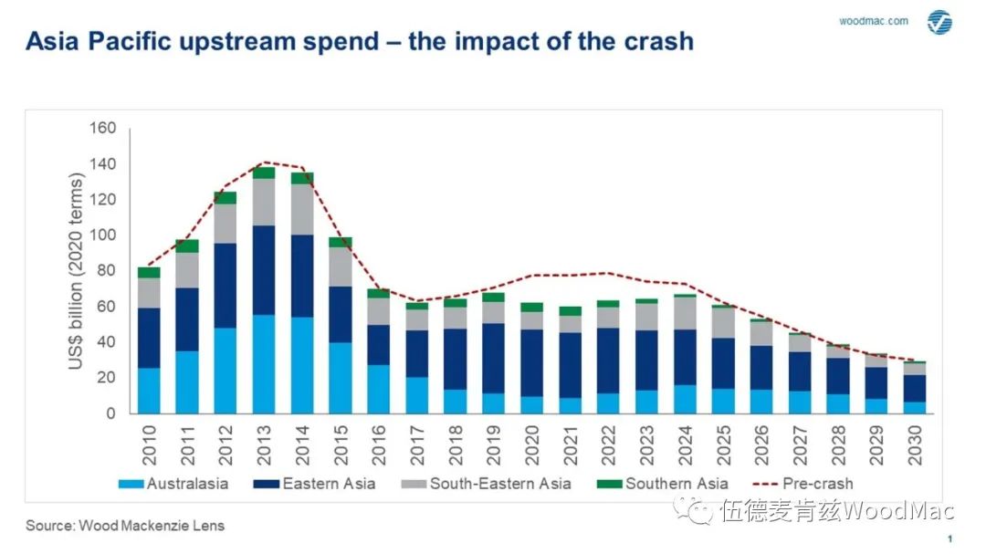 大庆油田2021gdp多少_油价暴跌大庆遭遇GDP滑铁卢 油田世家不复存在(2)