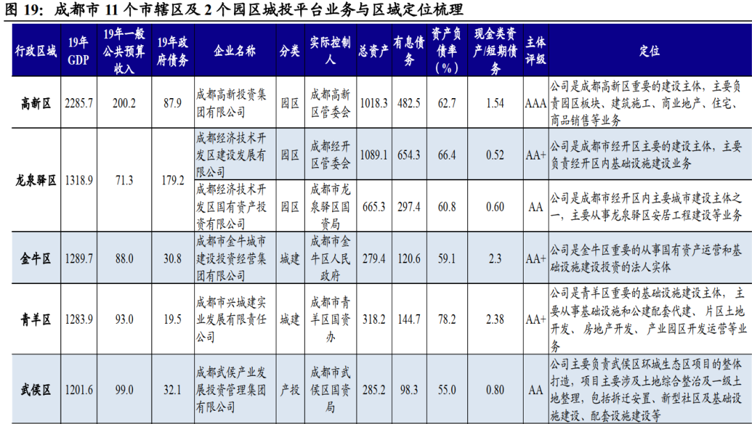 成都平原经济区总量超过多少万亿元(3)