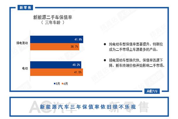 新能源汽车下乡 机遇不断，挑战重重