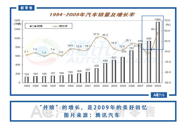 新能源汽车下乡 机遇不断，挑战重重