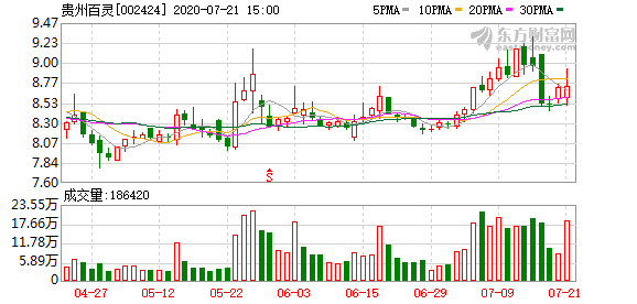 百灵药业董事长_贵州百灵药业产品图片