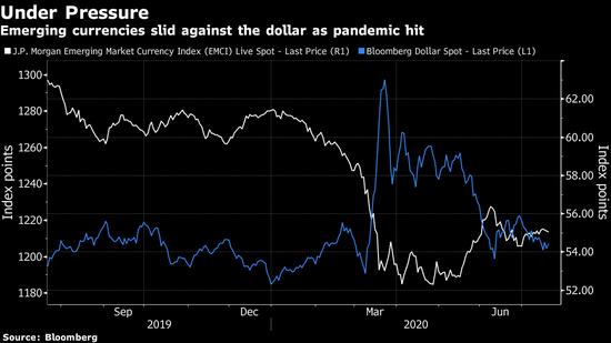国际货币经济总量_数字货币(2)