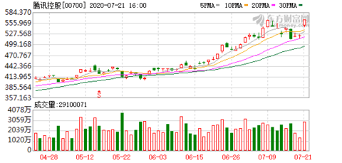 腾讯控股最新资讯 5052-iwtqvyi8402370.png