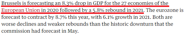 △英国《卫报》:欧盟委员会最新预测,欧盟27国今年GDP将下降8.3%,明年预计反弹5.8%