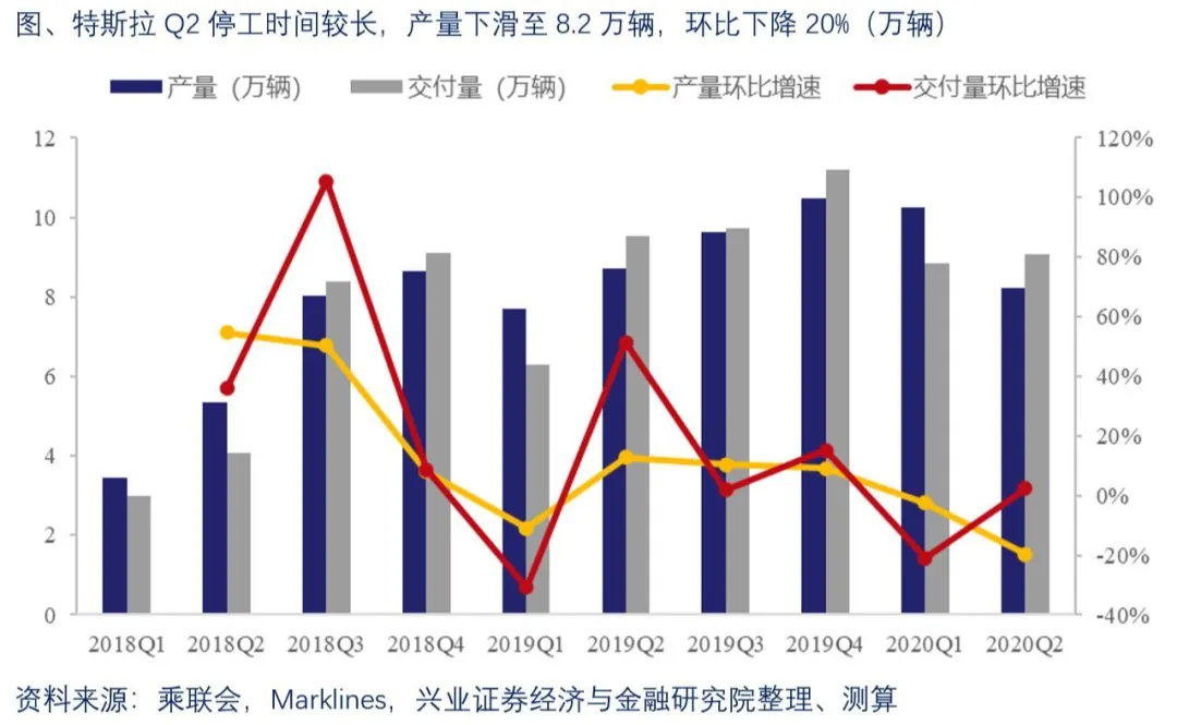 us gdp 2020q2_奥迪q2(2)