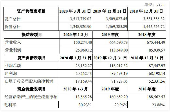 东北三省董姓有多少人口(3)