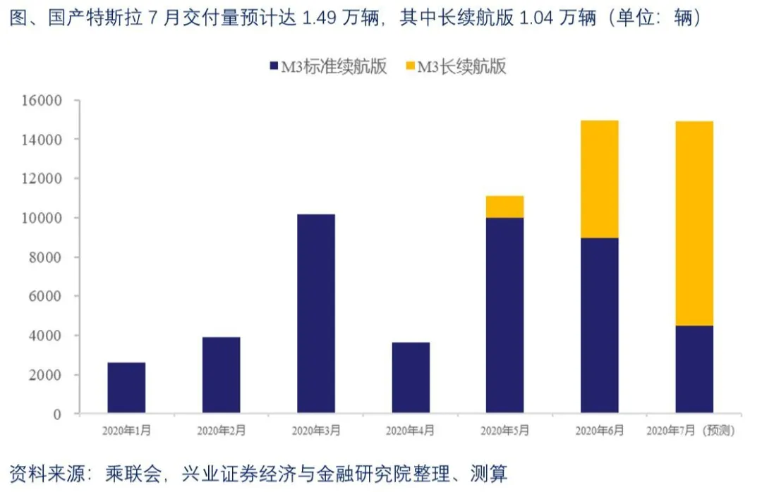 us gdp 2020q2_奥迪q2(3)