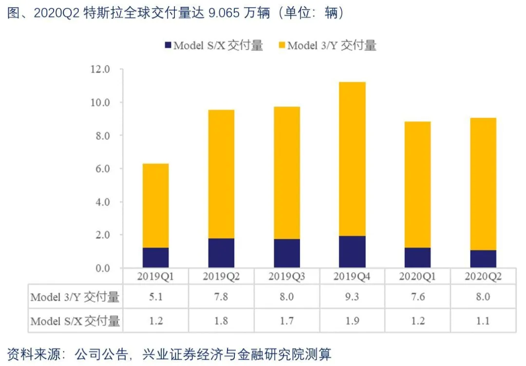 us gdp 2020q2_奥迪q2(3)