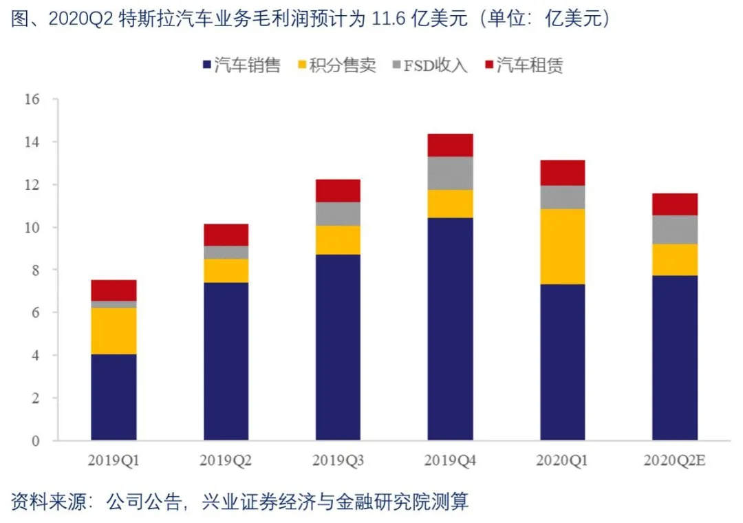 us gdp 2020q2_奥迪q2