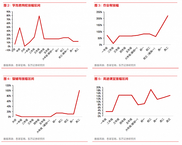 图片来源:东都耗盡靈力方证券研报