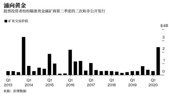 单位经济总量吸引内资到位资金额_经济图片