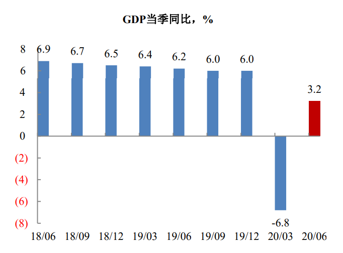 中国gdp2021年二季度_2021年一季度GDP发布 实现30年增长最高,3点因素至关重要