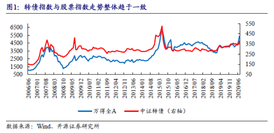 产业升级对人口的_人口普查(3)