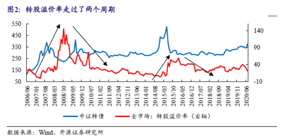 产业升级对人口的_人口普查(3)
