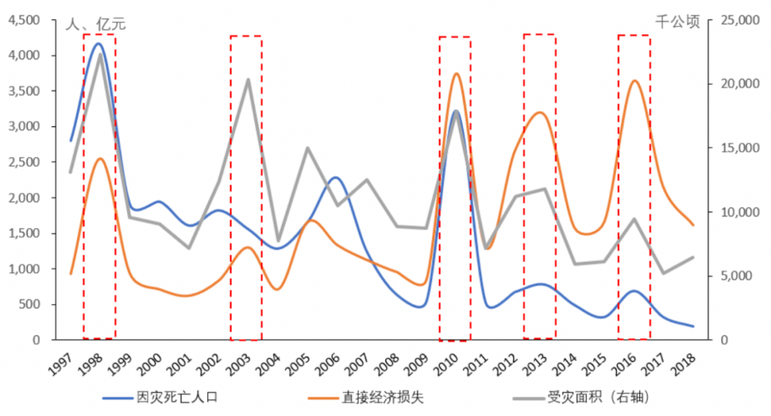 河囗GDP(3)