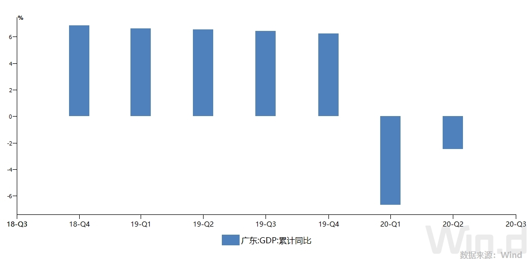 2020年江苏省gdp排名_2020年江苏省地图(2)
